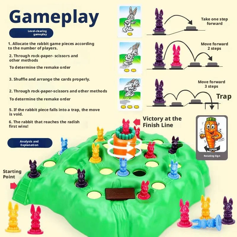 Board Game Saboteur - 뜨거운 판매 재미있는 장난감 토끼 트랩